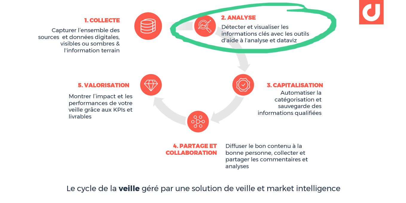 Comment Choisir Un Logiciel De Veille Stratégique ? L’analyse